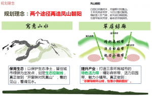 汝陽北部生態(tài)示范區(qū)概念規(guī)劃